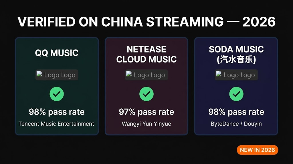 Verified on QQ Music (98%), NetEase Cloud Music (97%), Soda Music (98%) — April 2026