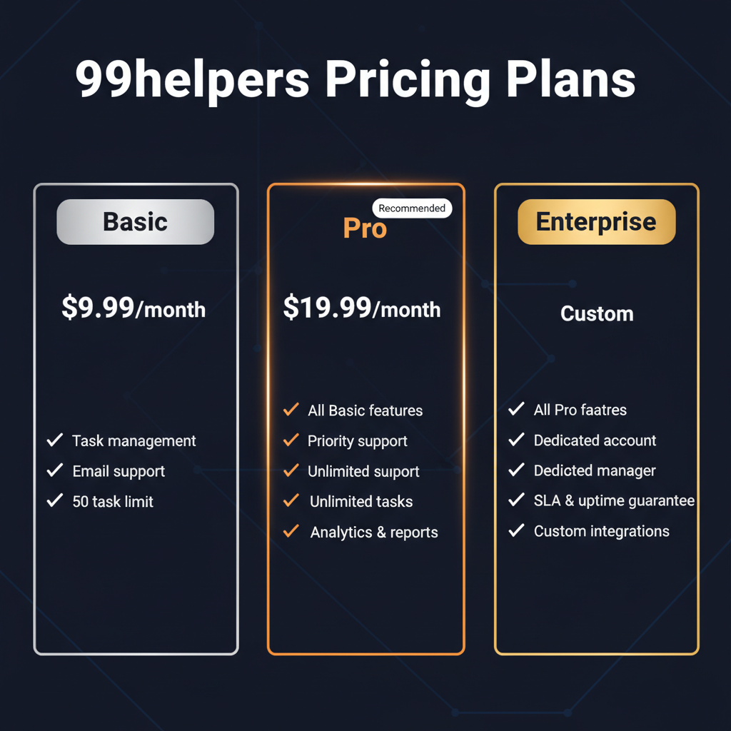 99helpers pricing comparison showing plan tiers and features