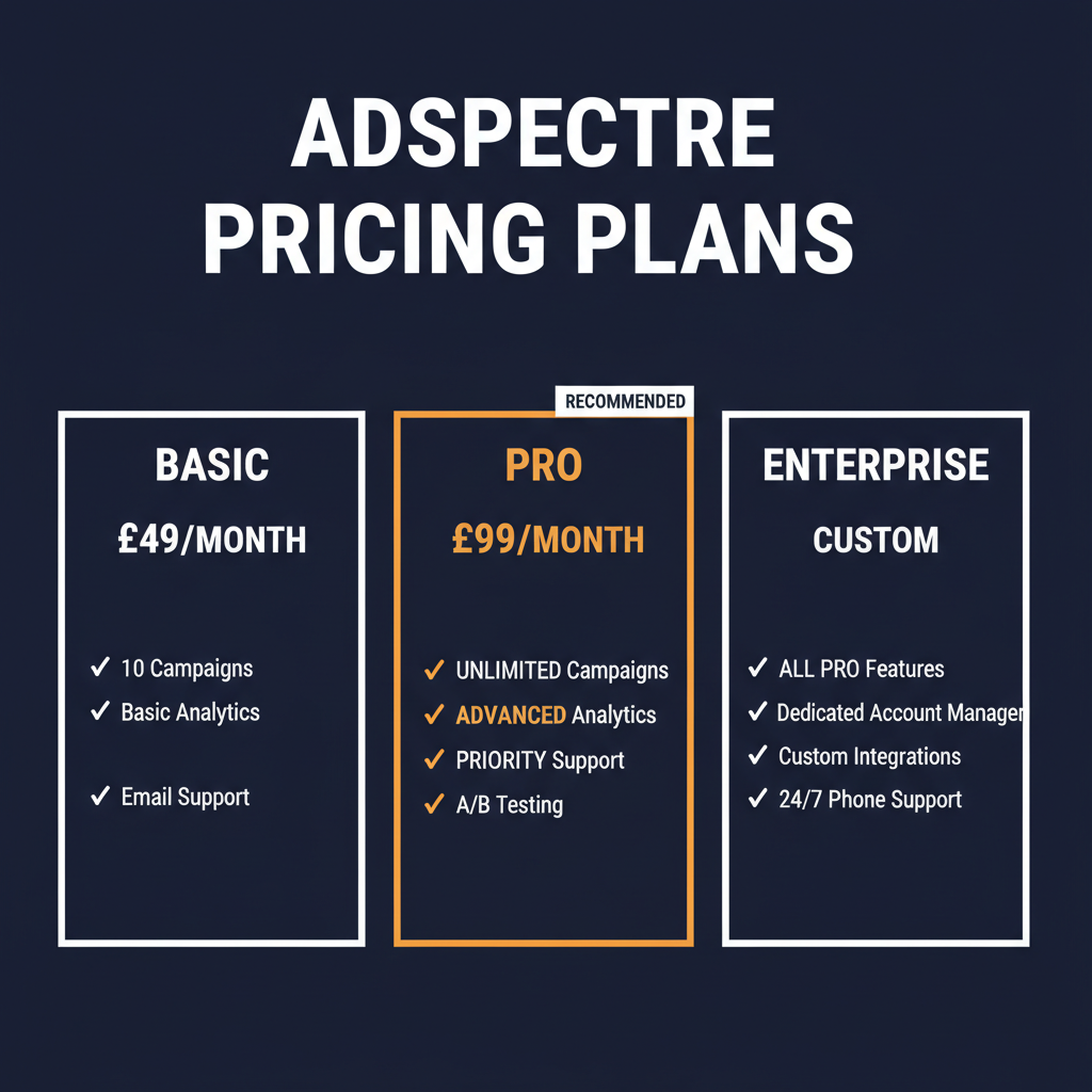 Adspectre pricing comparison showing plan tiers and features
