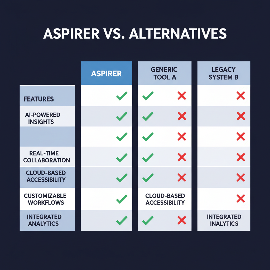 Adspirer compared to alternatives