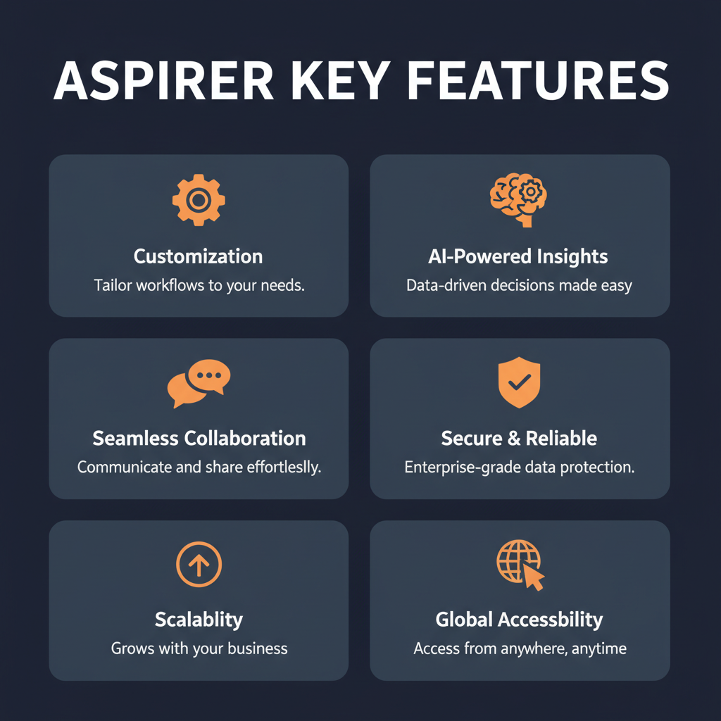 Adspirer key features infographic showing main capabilities