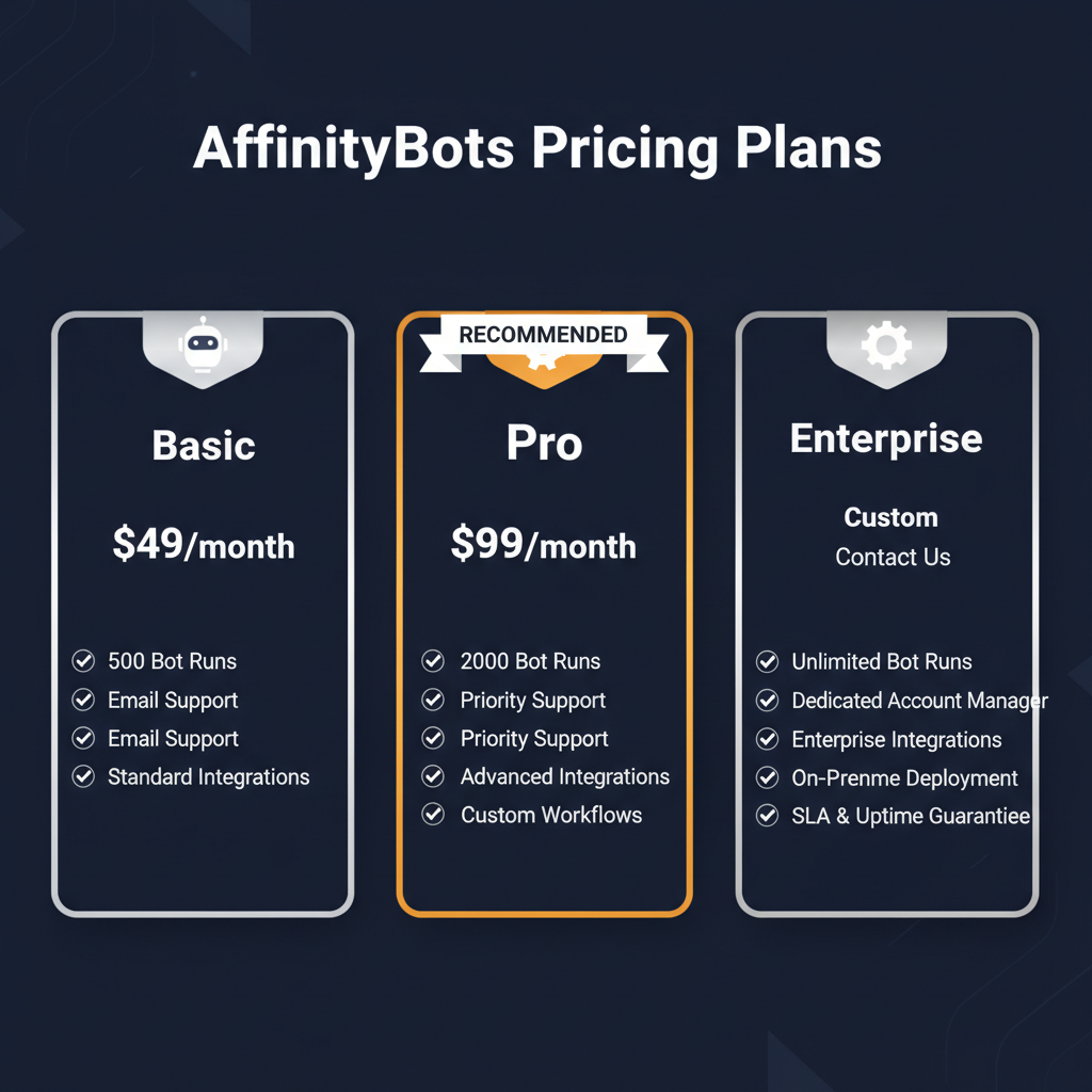 AffinityBots pricing comparison showing plan tiers and features