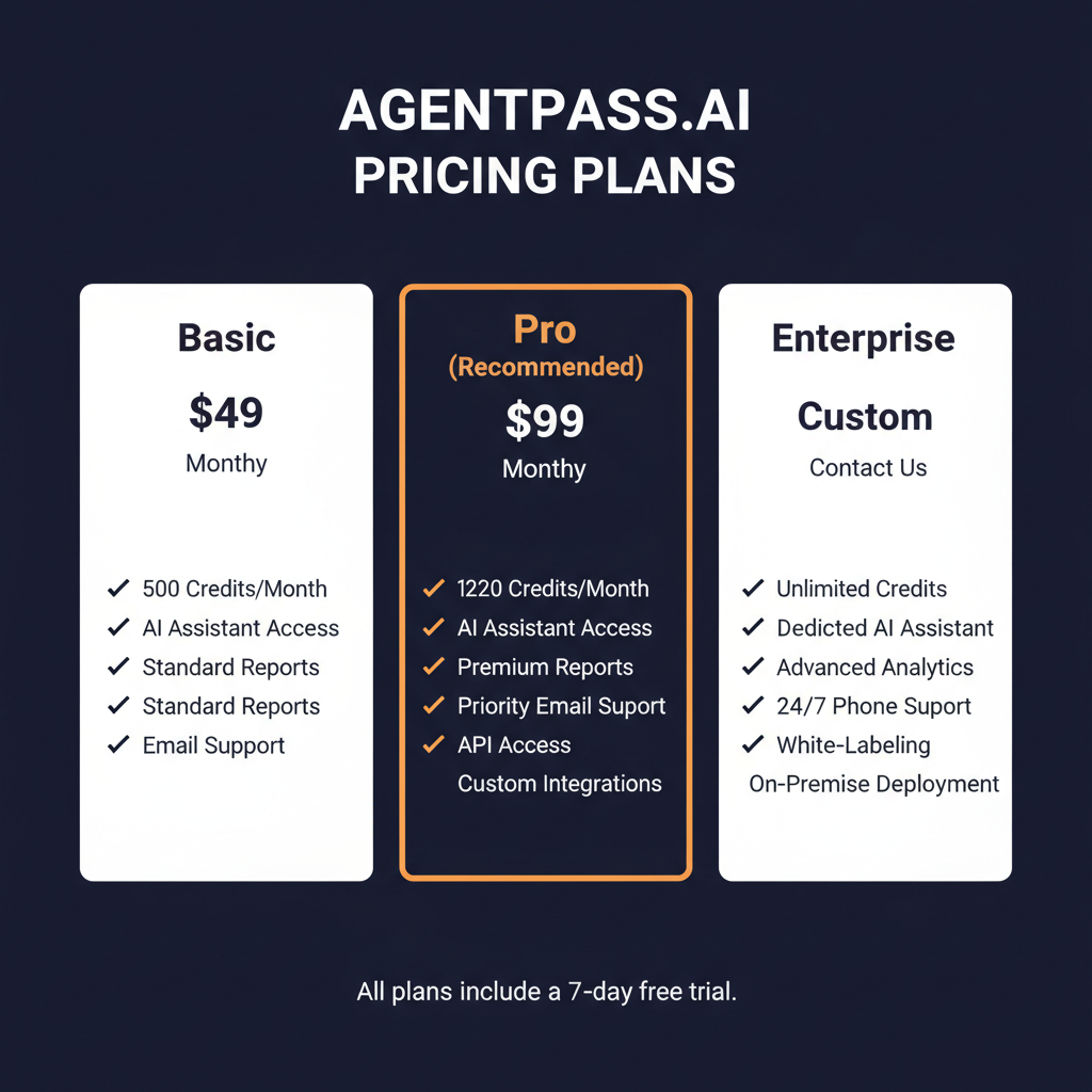 AgentPass.ai pricing comparison showing plan tiers and features