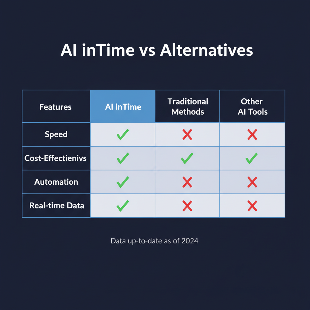 AI inTime compared to alternatives