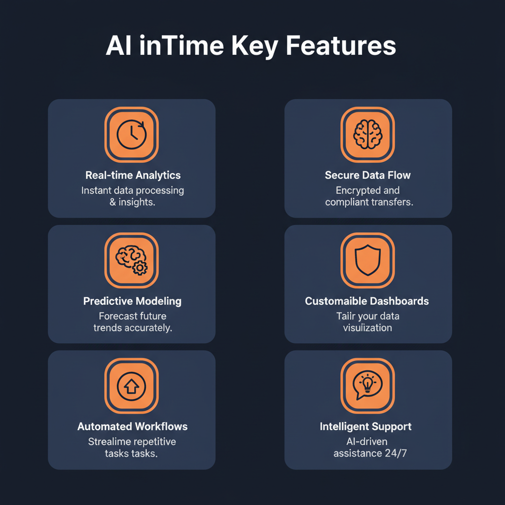 AI inTime key features infographic showing main capabilities