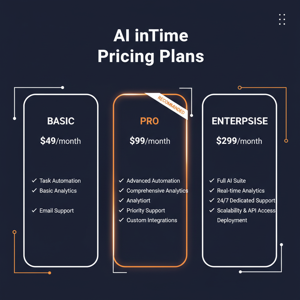 AI inTime pricing comparison showing plan tiers and features