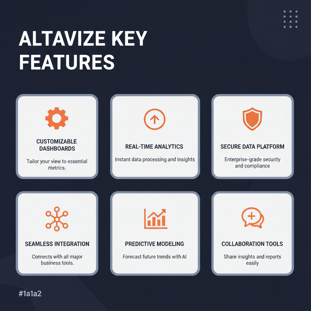 Altavize key features infographic showing main capabilities