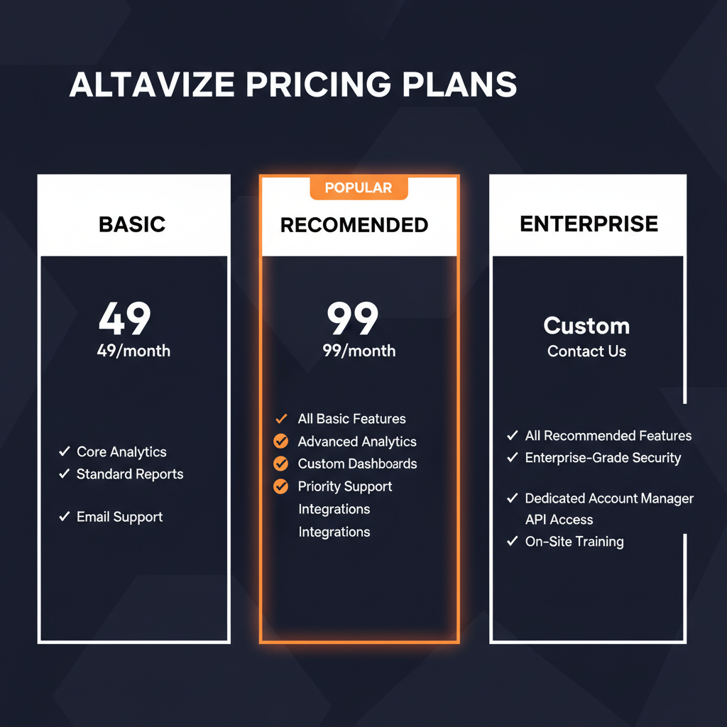 Altavize pricing comparison showing plan tiers and features