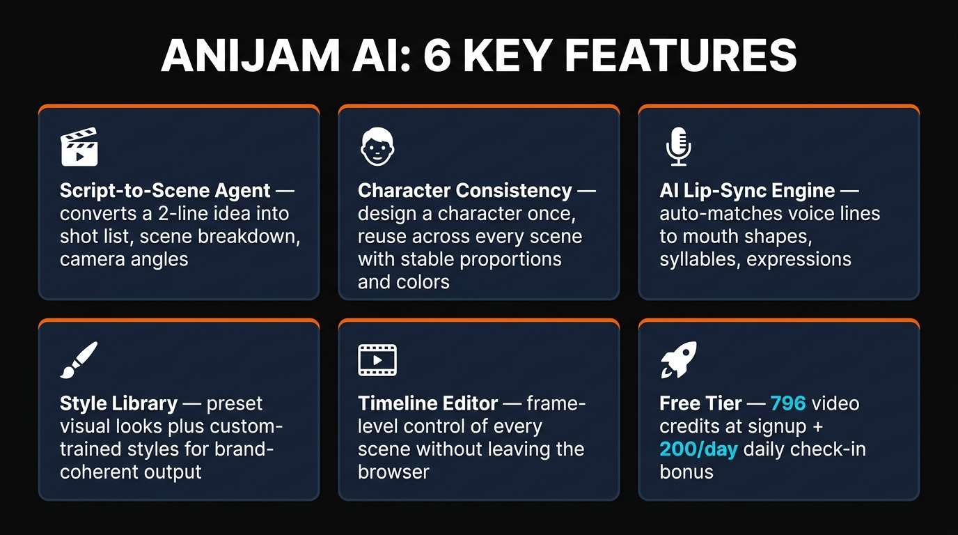 Anijam AI 6 key features infographic