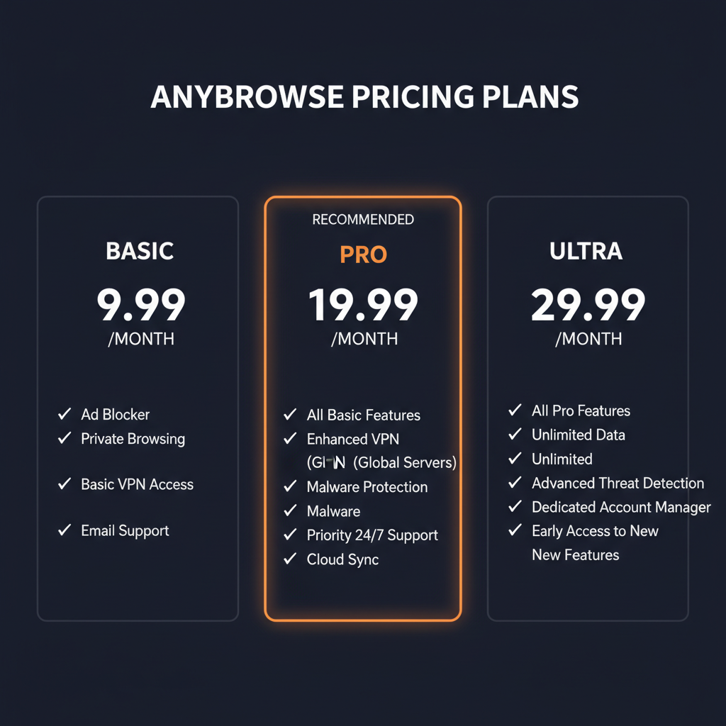 AnyBrowse pricing comparison showing plan tiers and features
