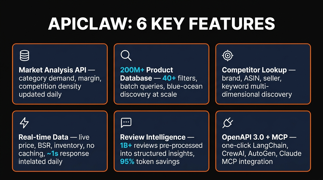 APIClaw 6 key features infographic
