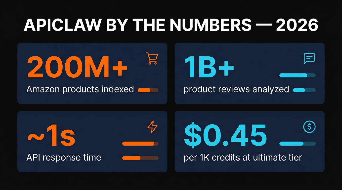 APIClaw by the numbers 2026