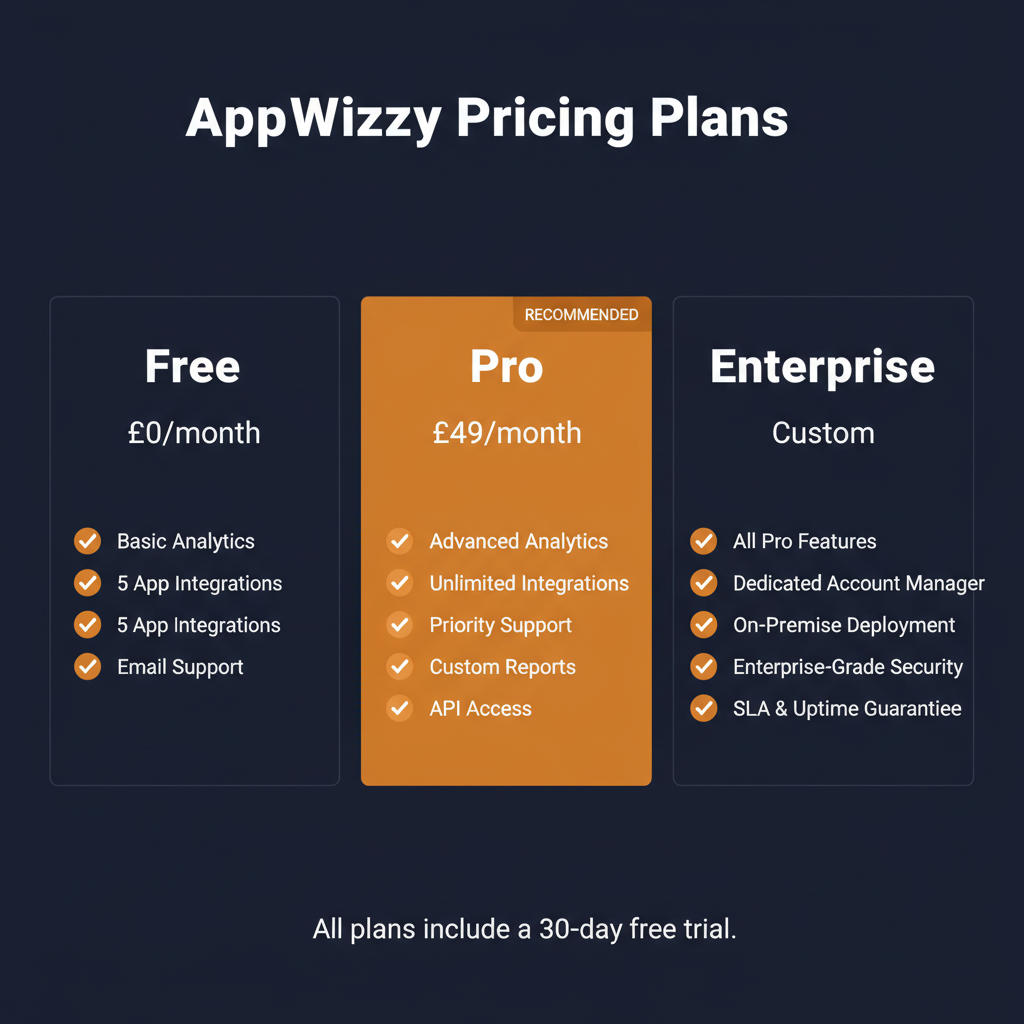 AppWizzy pricing comparison showing plan tiers and features