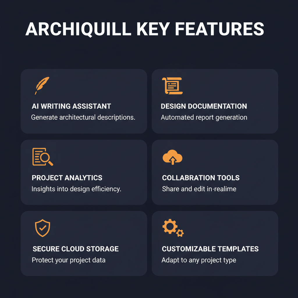 ArchiQuill key features infographic showing main capabilities