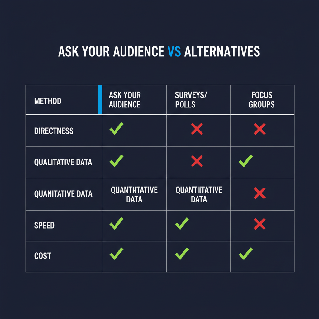 Ask Your Audience compared to alternatives