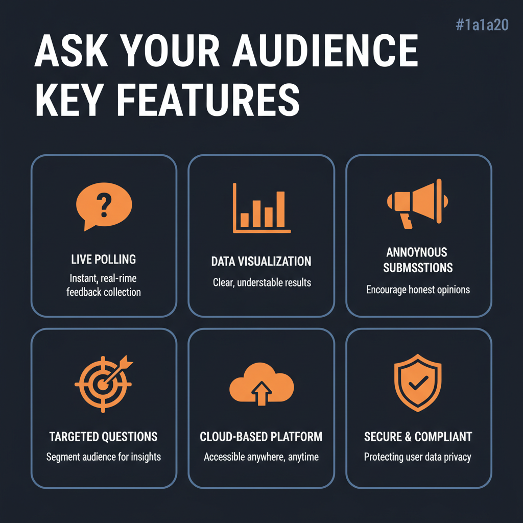 Ask Your Audience key features infographic showing main capabilities
