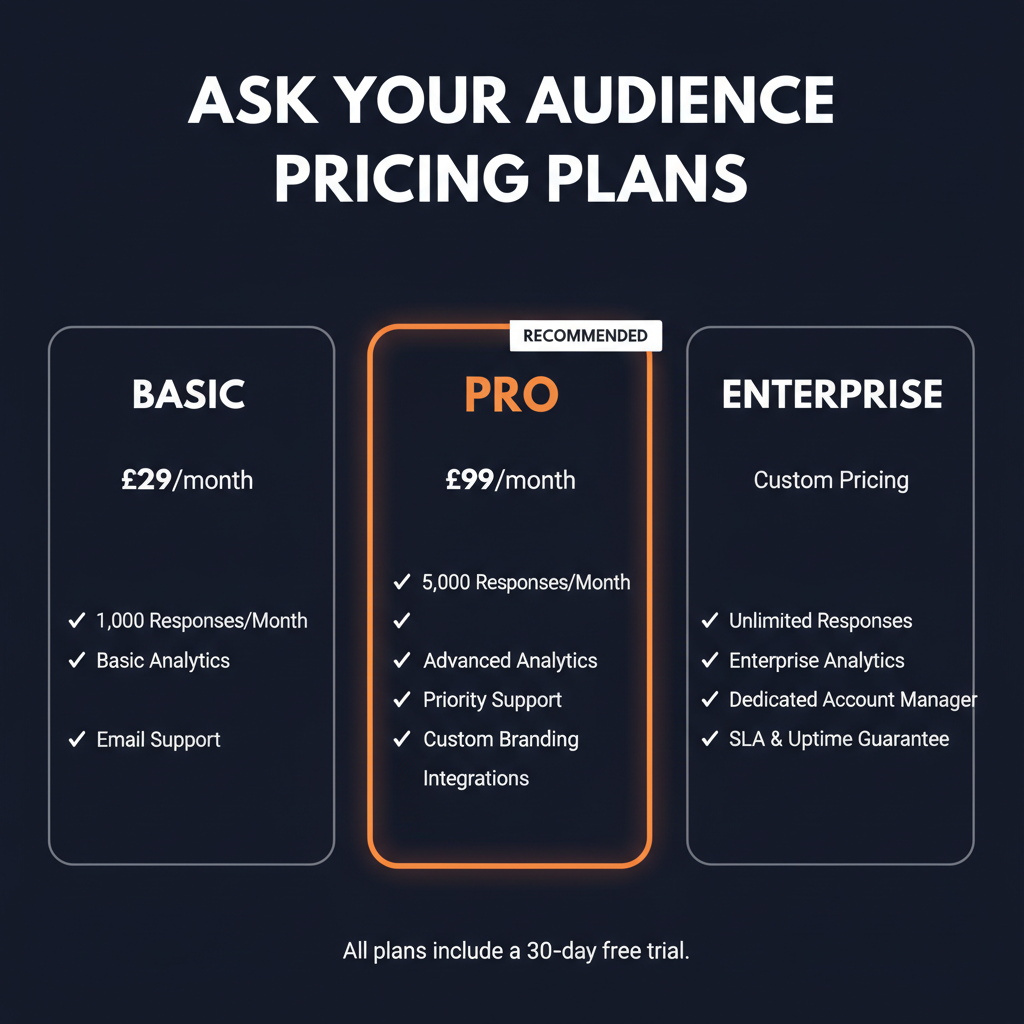Ask Your Audience pricing comparison showing plan tiers and features