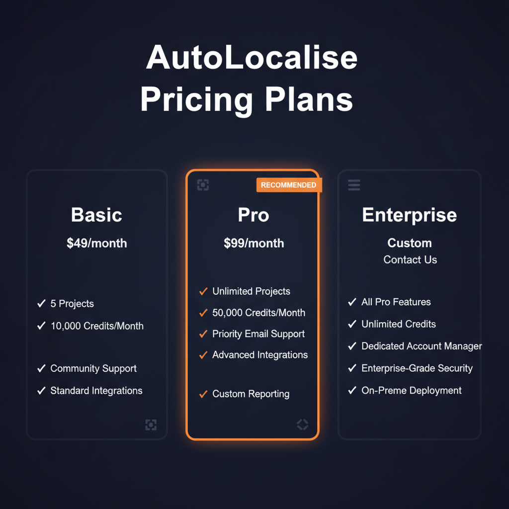 AutoLocalise pricing comparison showing plan tiers and features