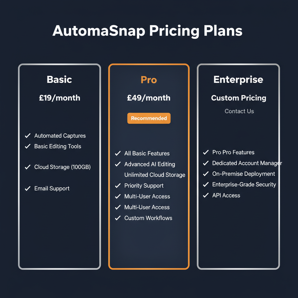 AutomaSnap pricing comparison showing plan tiers and features