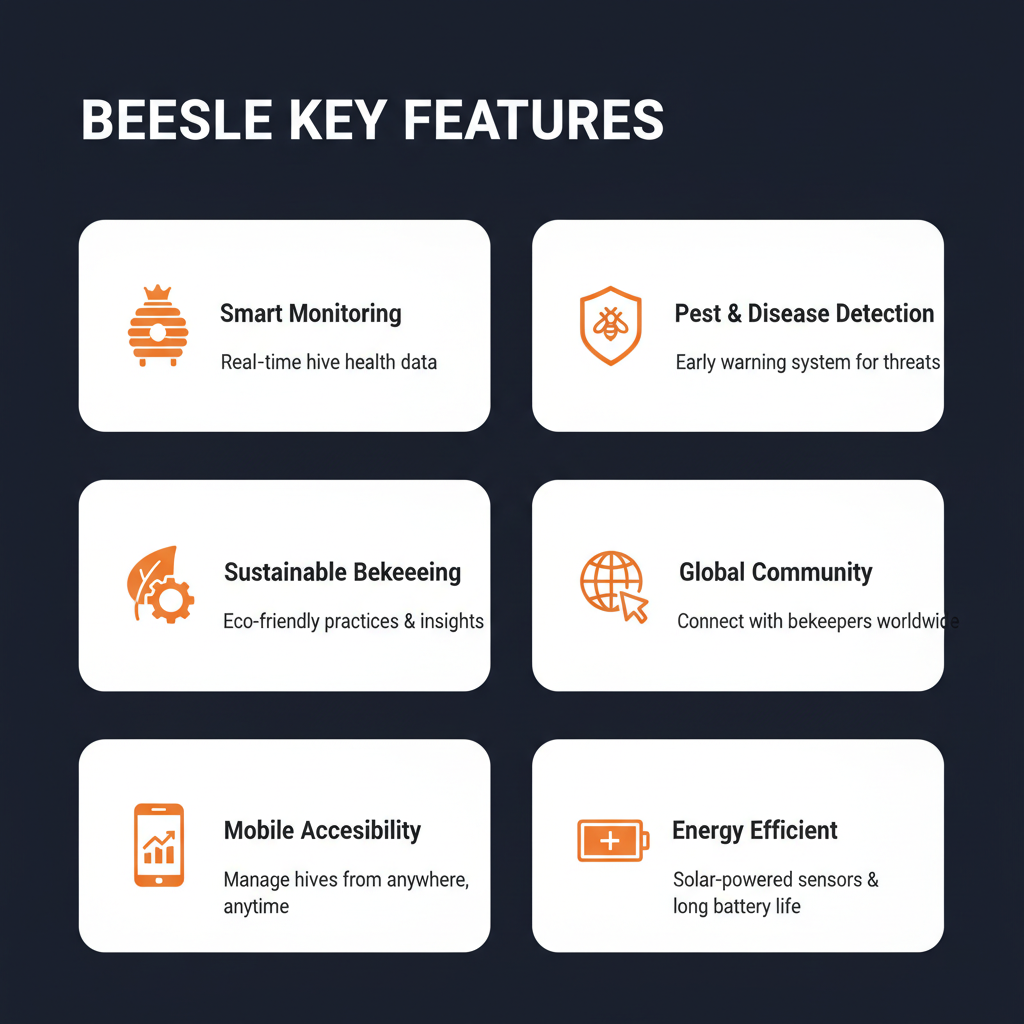 Beeslee key features infographic showing main capabilities