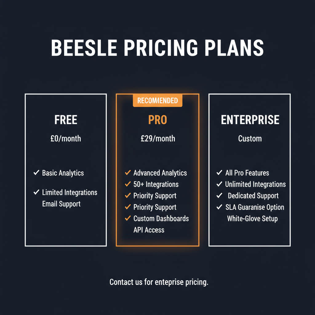 Beeslee pricing comparison showing plan tiers and features