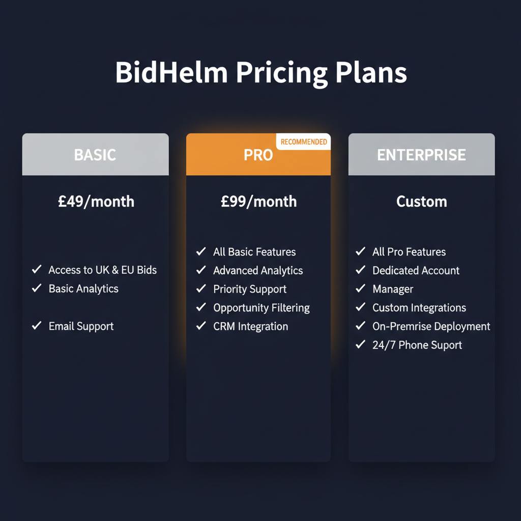 BidHelm pricing comparison showing plan tiers and features