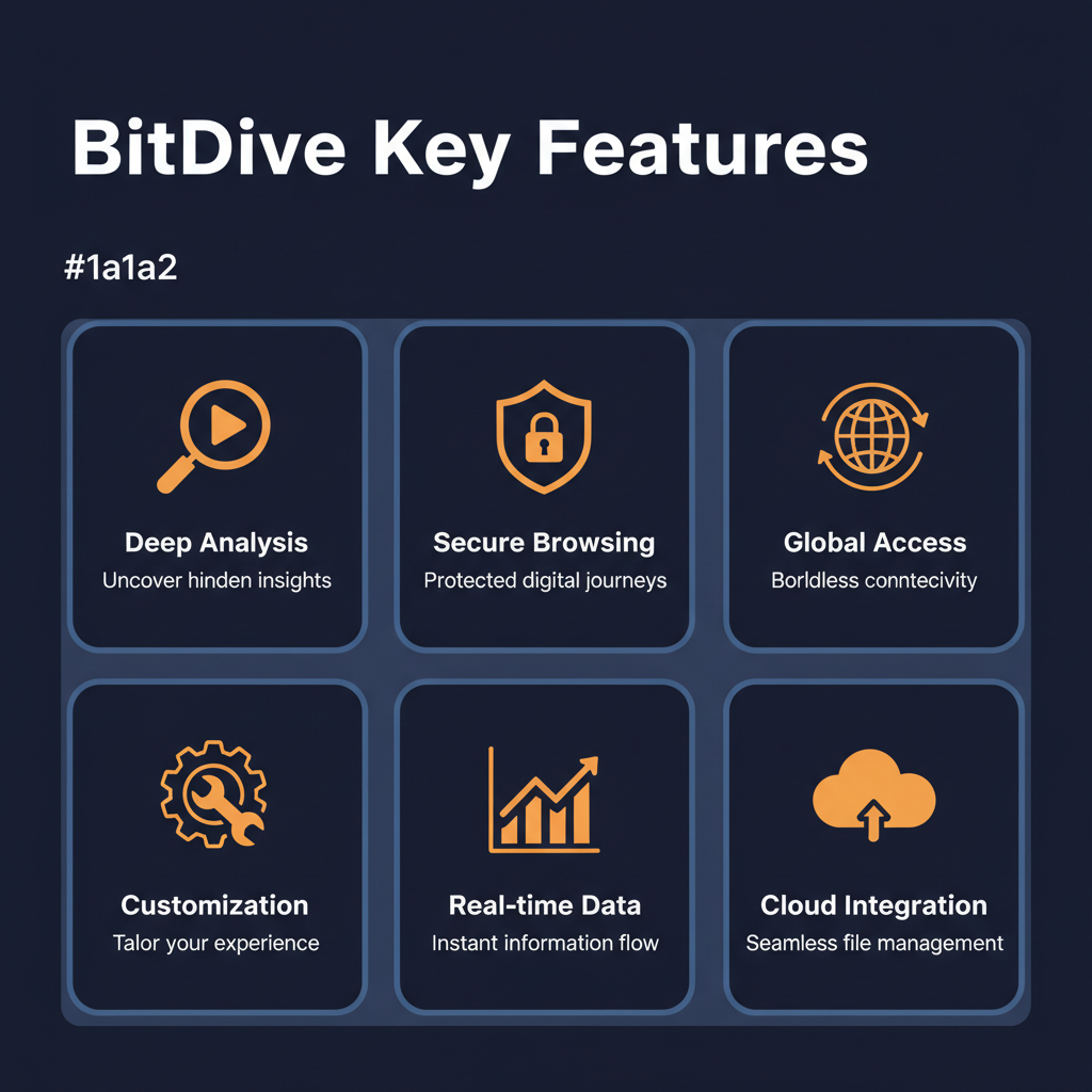 BitDive key features infographic showing main capabilities