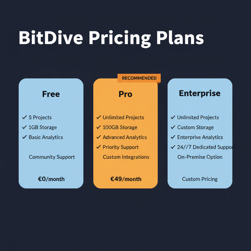 BitDive pricing comparison showing plan tiers and features