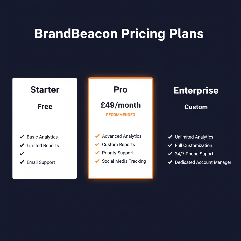 BrandBeacon pricing comparison showing plan tiers and features