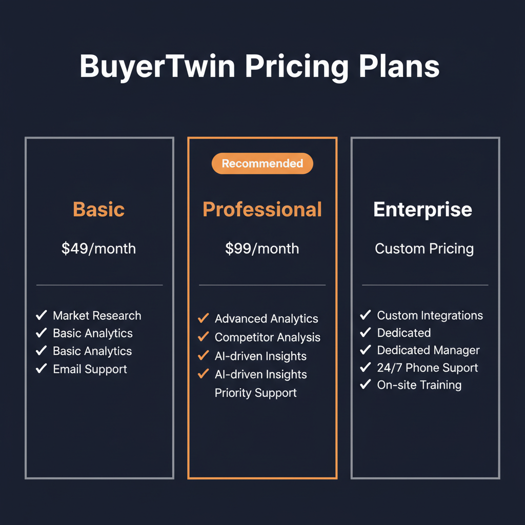 BuyerTwin pricing comparison showing plan tiers and features