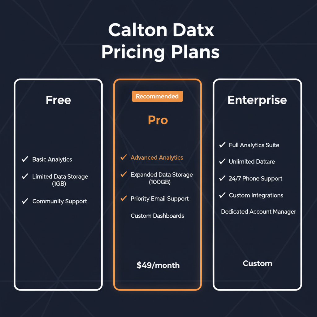 Calton Datx pricing comparison showing plan tiers and features