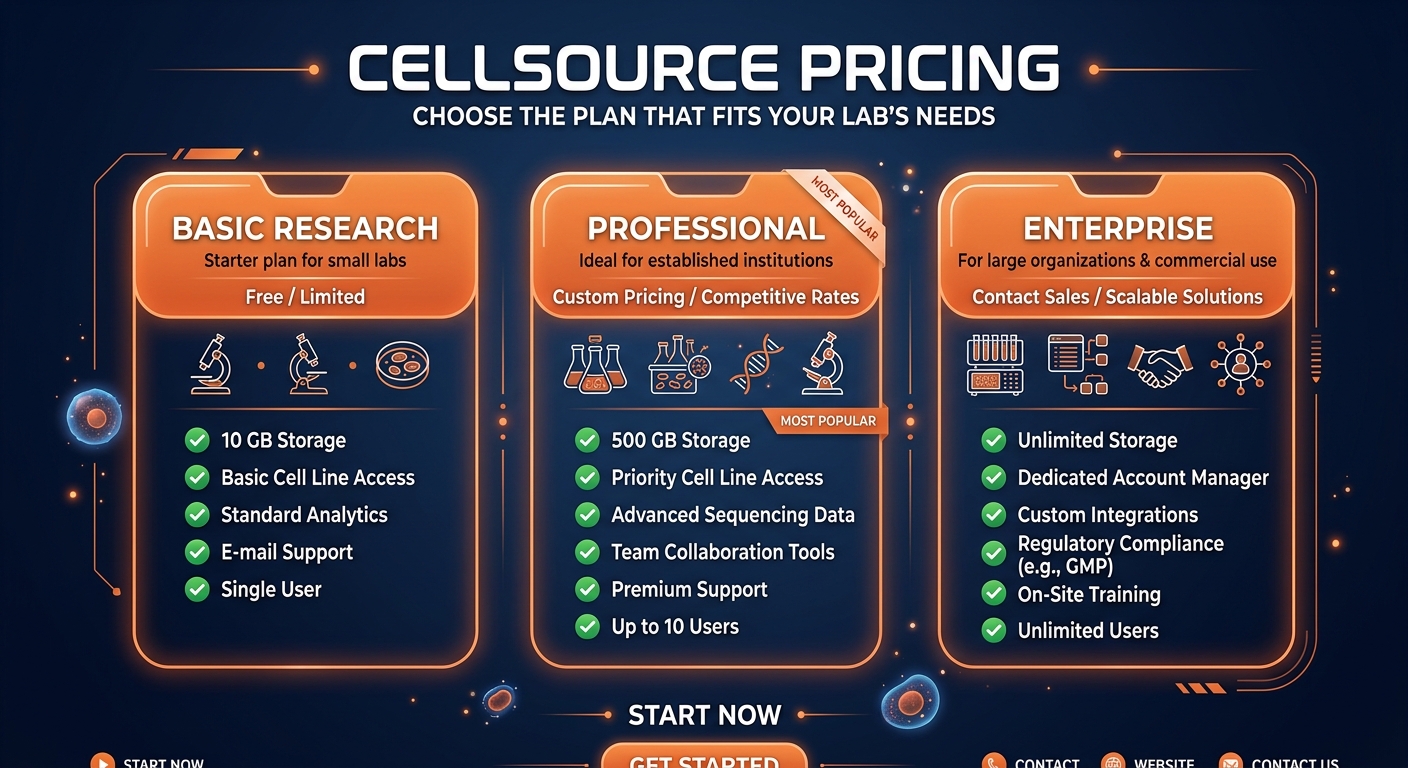 CellSource pricing comparison showing plan tiers and features