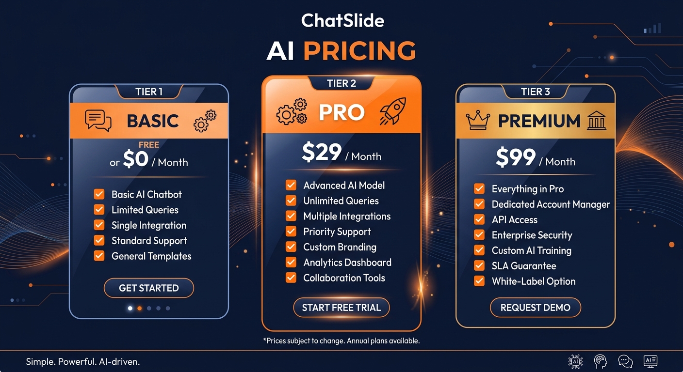 ChatSlide AI pricing comparison showing plan tiers and features