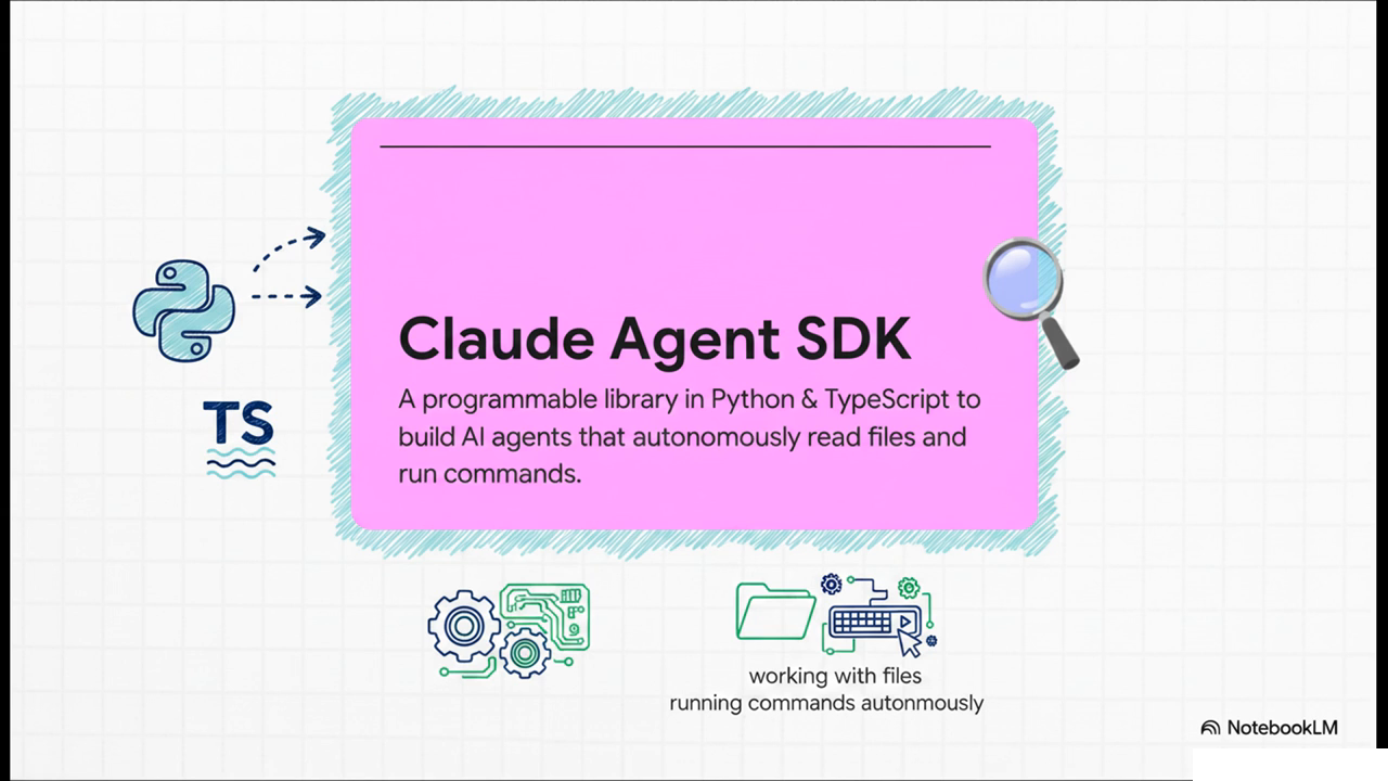 Claude Agent SDK Introduction
