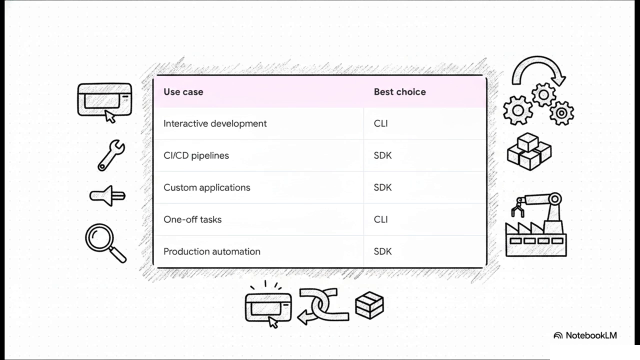 SDK Use Case Comparison