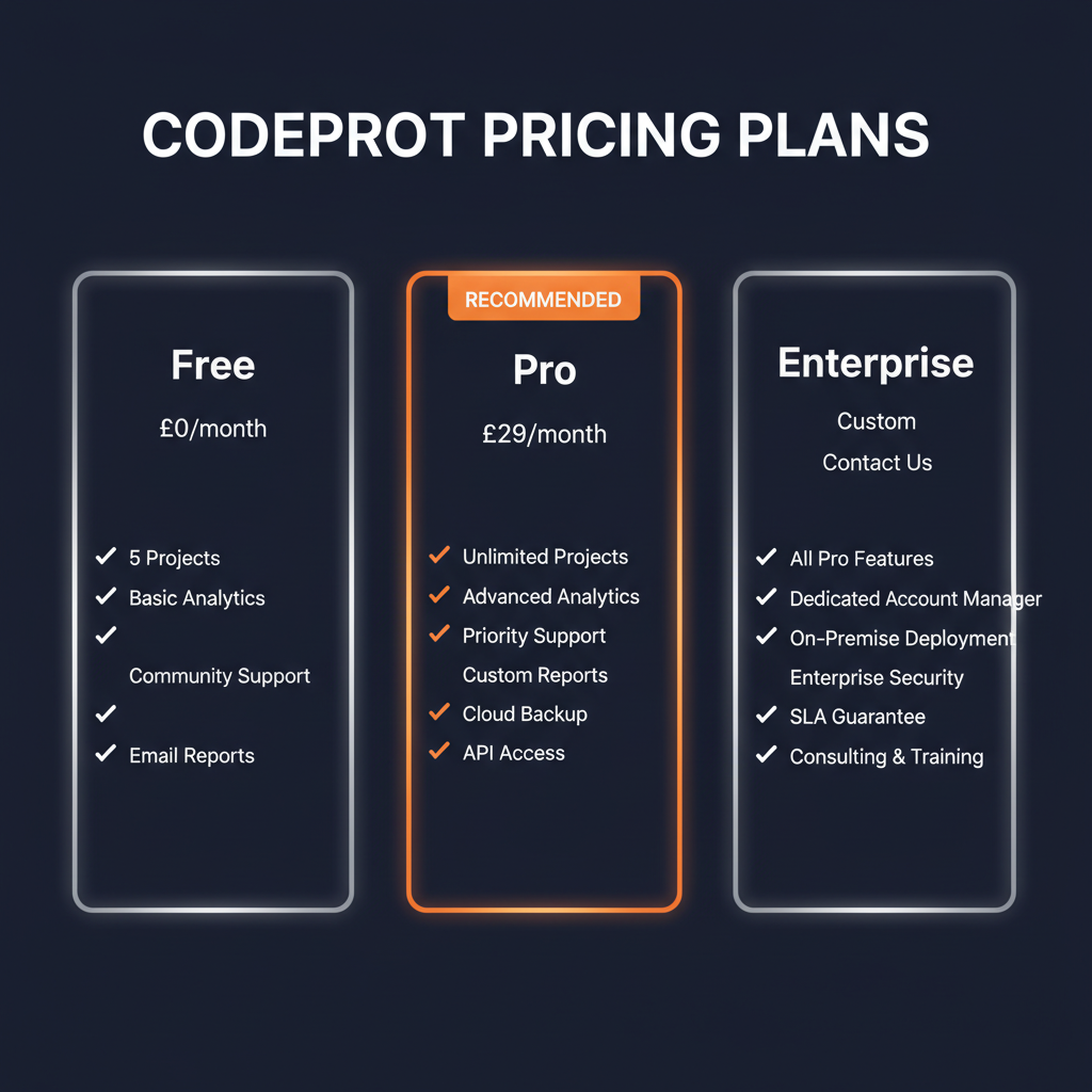CodeProt pricing comparison showing plan tiers and features