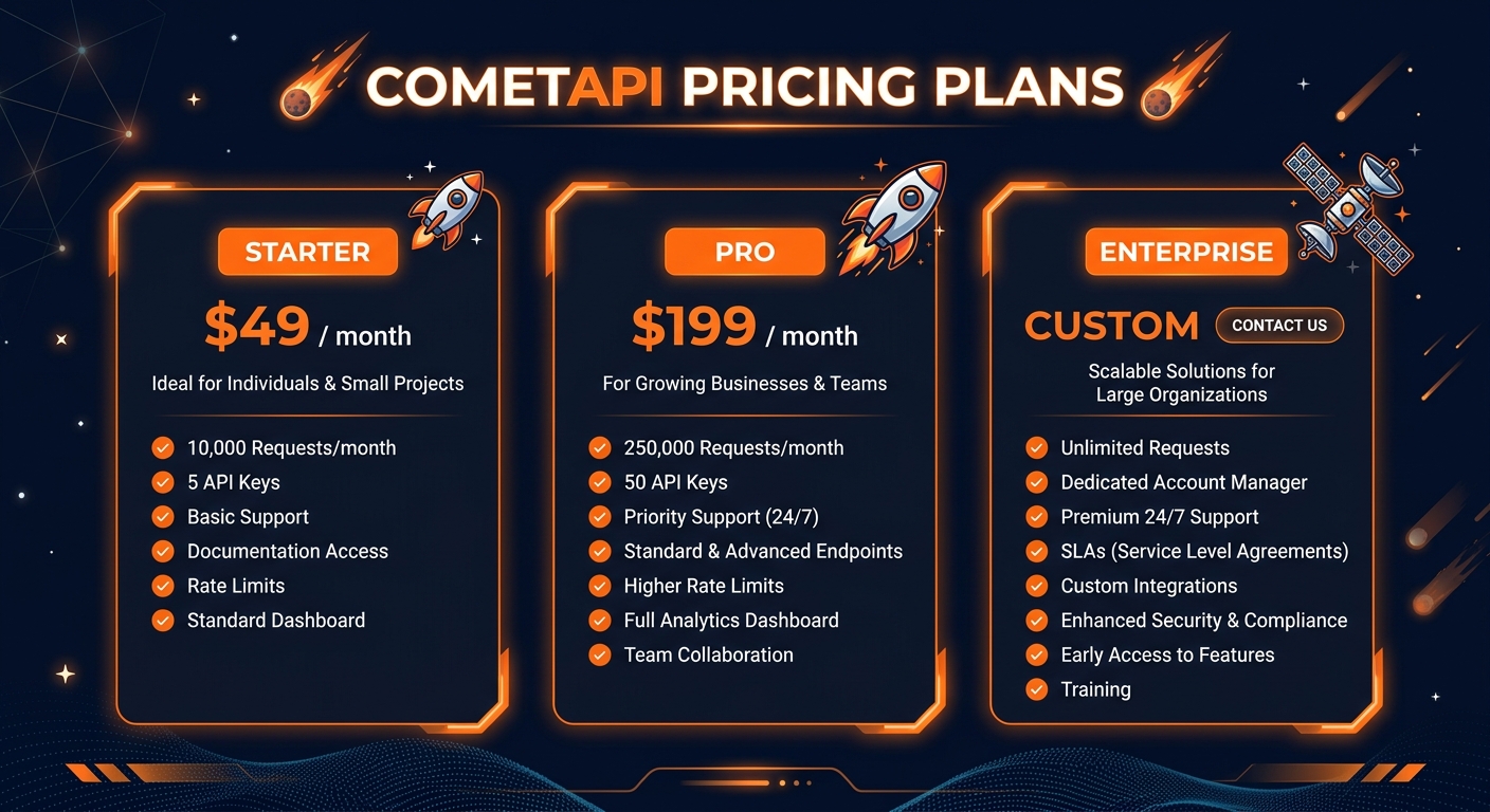 CometAPI pricing comparison showing plan tiers and features