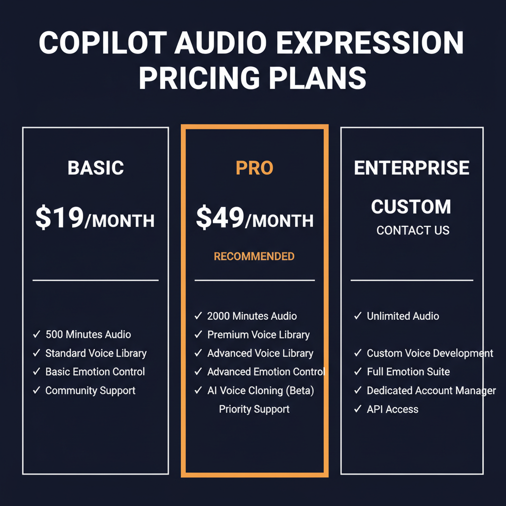 Copilot Audio Expression pricing comparison showing plan tiers and features