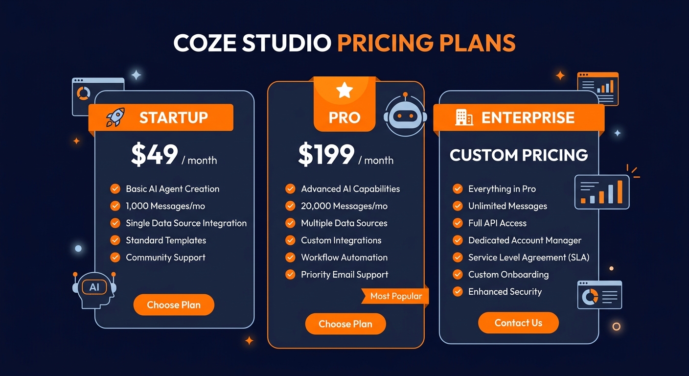Coze Studio pricing comparison showing plan tiers and features