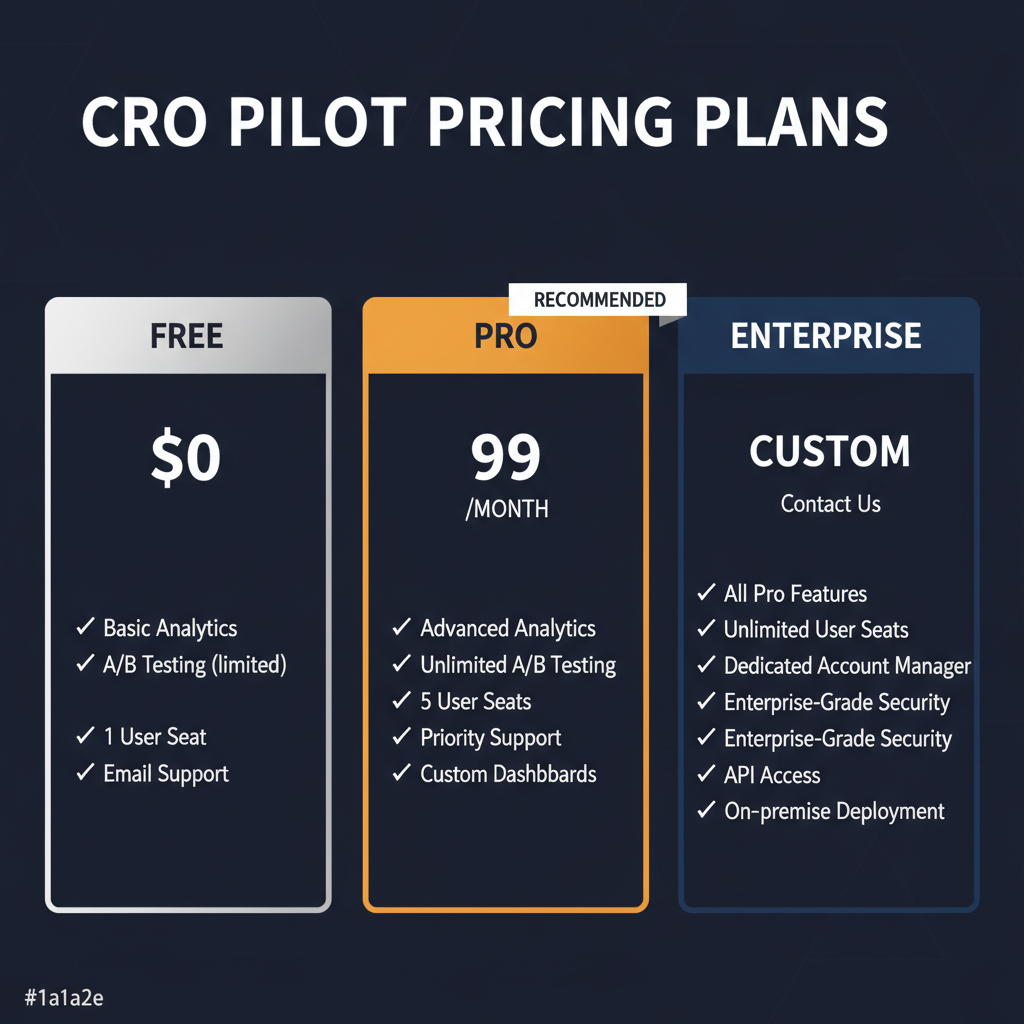 CroPilot pricing comparison showing plan tiers and features