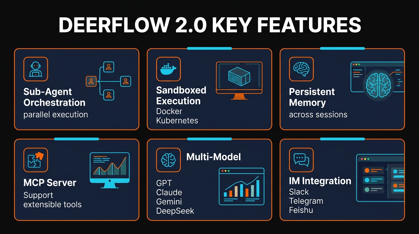 DeerFlow key features infographic