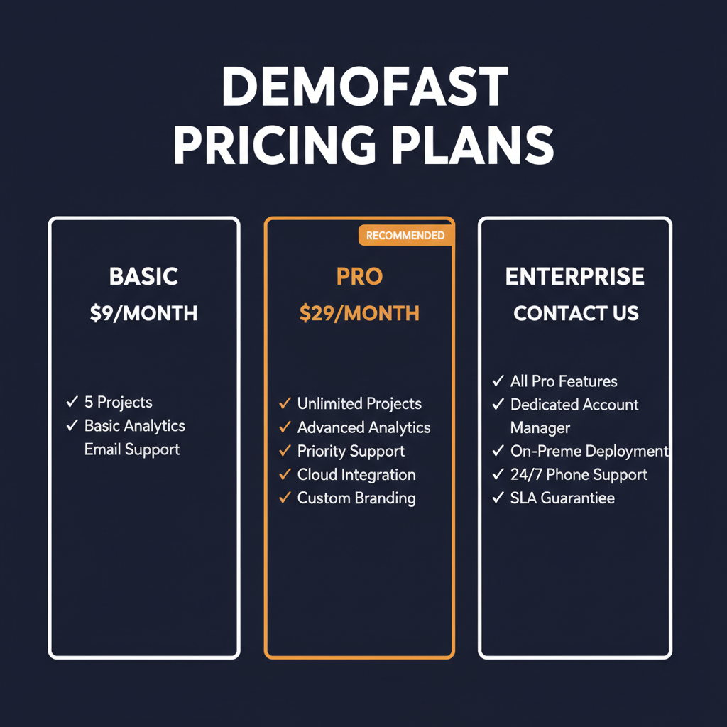 DemoFast pricing comparison showing plan tiers and features