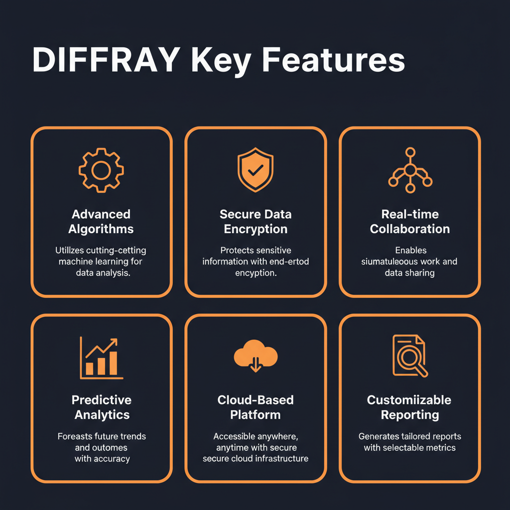 diffray key features infographic showing main capabilities