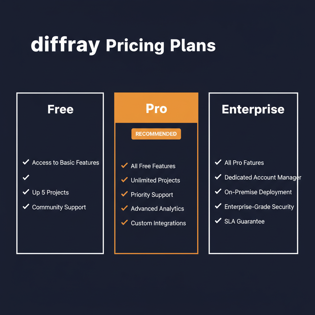 diffray pricing comparison showing plan tiers and features