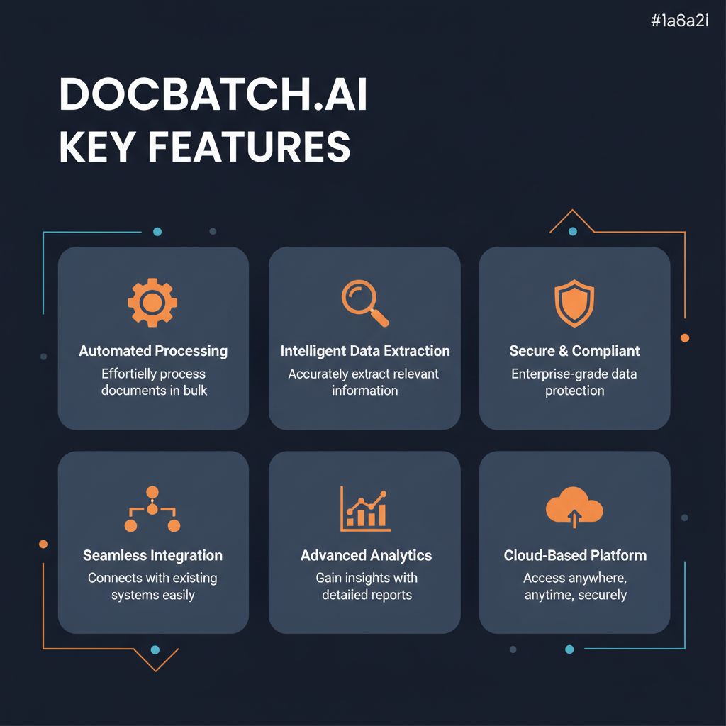 DocBatch.ai key features infographic showing main capabilities