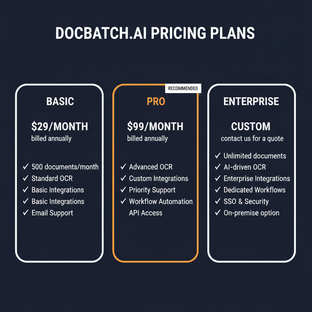 DocBatch.ai pricing comparison showing plan tiers and features