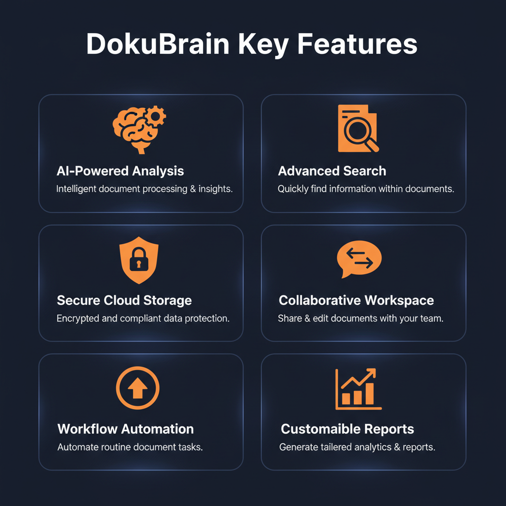 DokuBrain key features infographic showing main capabilities