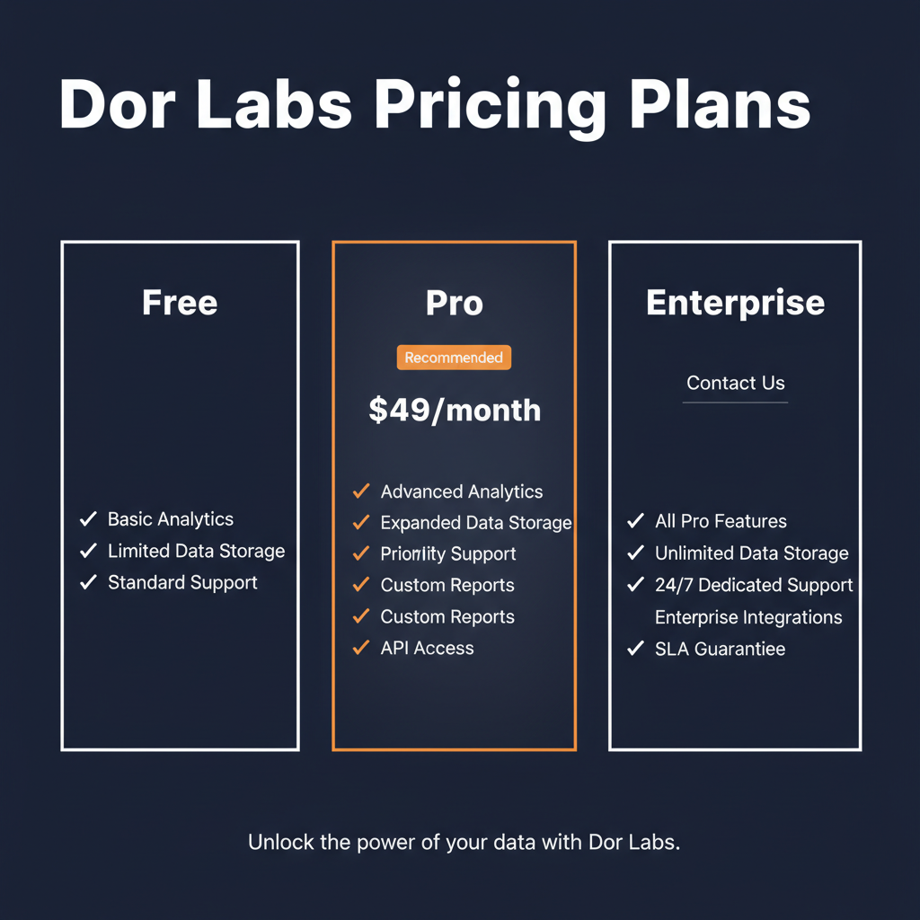 Dor Labs pricing comparison showing plan tiers and features