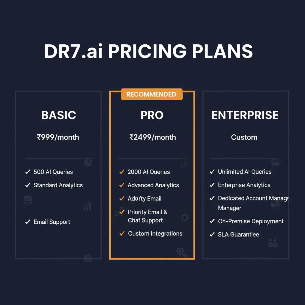 Dr7.ai pricing comparison showing plan tiers and features