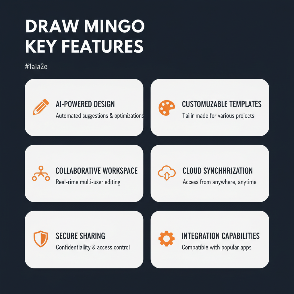 DrawMingo key features infographic showing main capabilities
